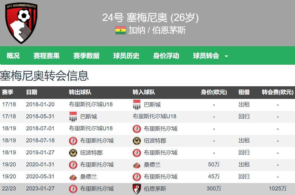 伯恩茅斯前锋连进两球,帮助球队逆转胜利的是谁